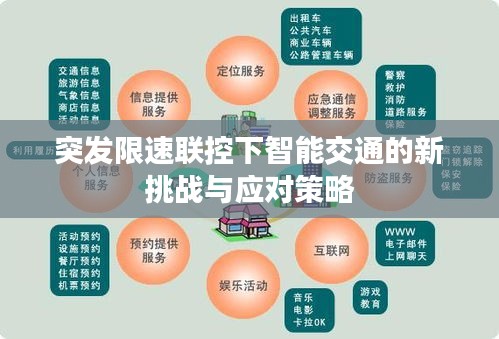 突发限速联控下智能交通的新挑战与应对策略