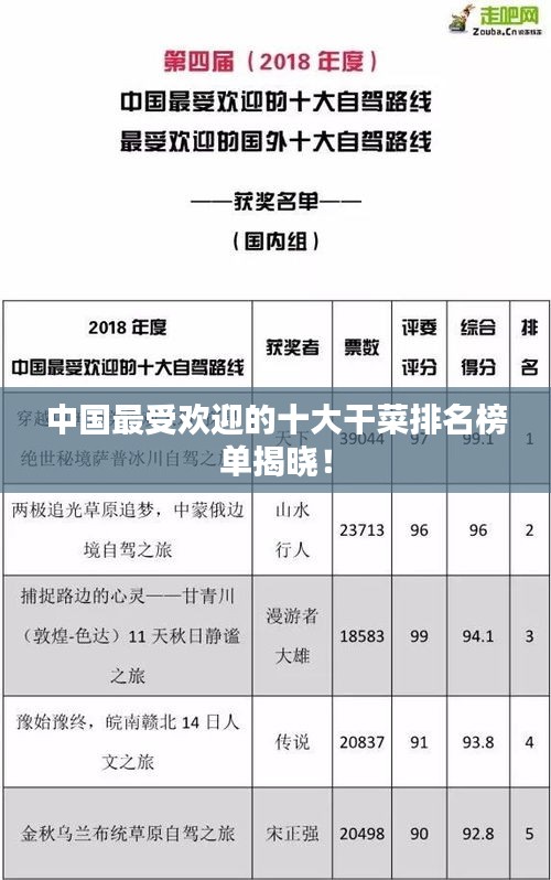 中国最受欢迎的十大干菜排名榜单揭晓！