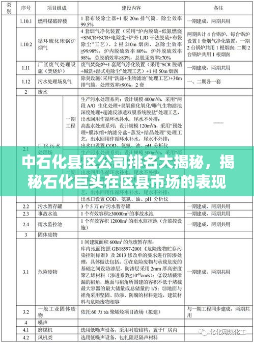 中石化县区公司排名大揭秘，揭秘石化巨头在区县市场的表现与排名解析