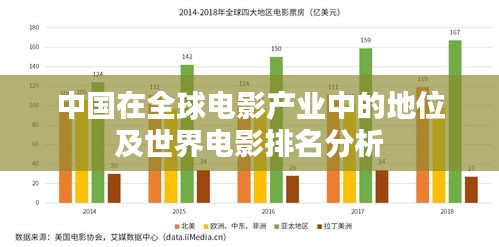 中国在全球电影产业中的地位及世界电影排名分析