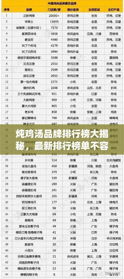 炖鸡汤品牌排行榜大揭秘，最新排行榜单不容错过！