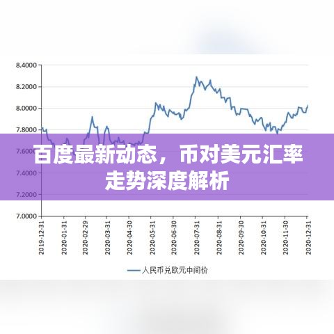 百度最新动态，币对美元汇率走势深度解析