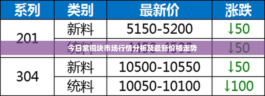 今日紫铜块市场行情分析及最新价格走势