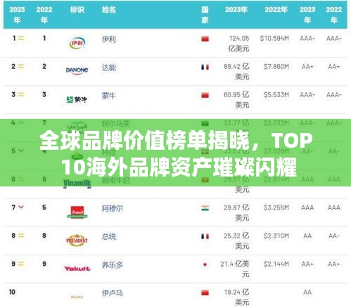 全球品牌价值榜单揭晓，TOP 10海外品牌资产璀璨闪耀