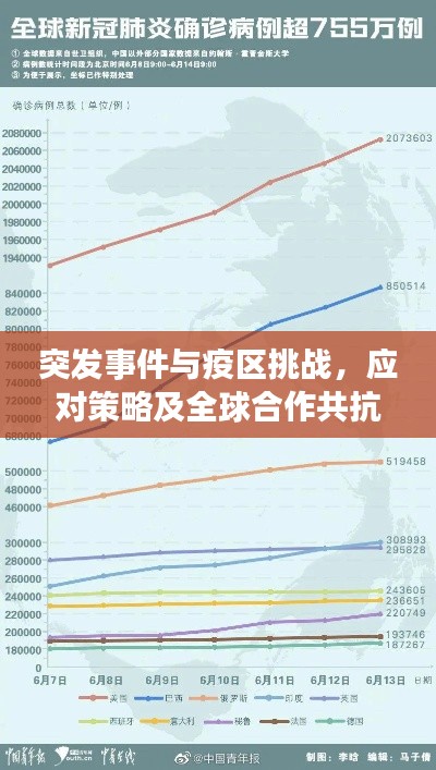 突发事件与疫区挑战，应对策略及全球合作共抗疫情
