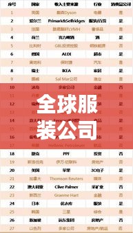 全球服装公司投资排名榜单揭晓！