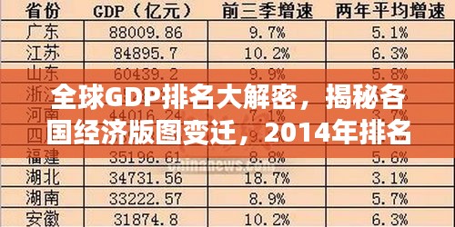 全球GDP排名大解密，揭秘各国经济版图变迁，2014年排名解析！
