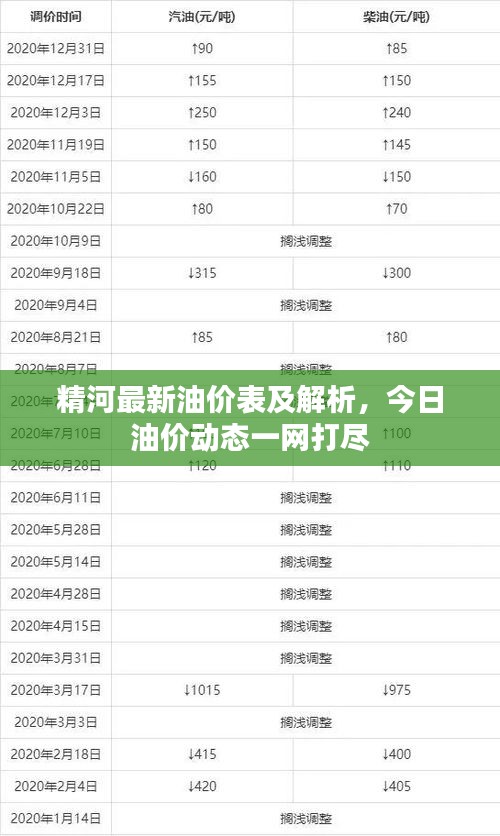 精河最新油价表及解析，今日油价动态一网打尽