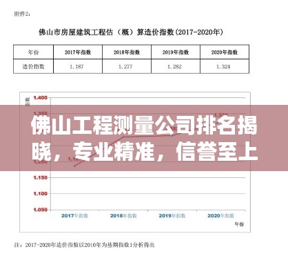 佛山工程测量公司排名揭晓，专业精准，信誉至上！