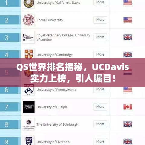 QS世界排名揭秘，UCDavis实力上榜，引人瞩目！